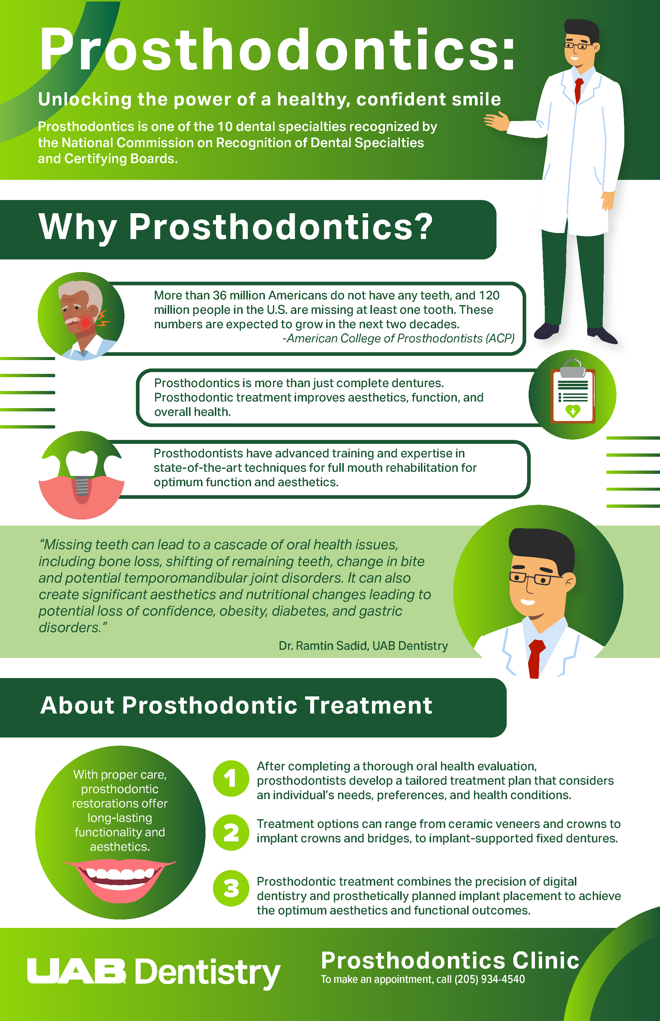 Pros Awareness Infographic 2025