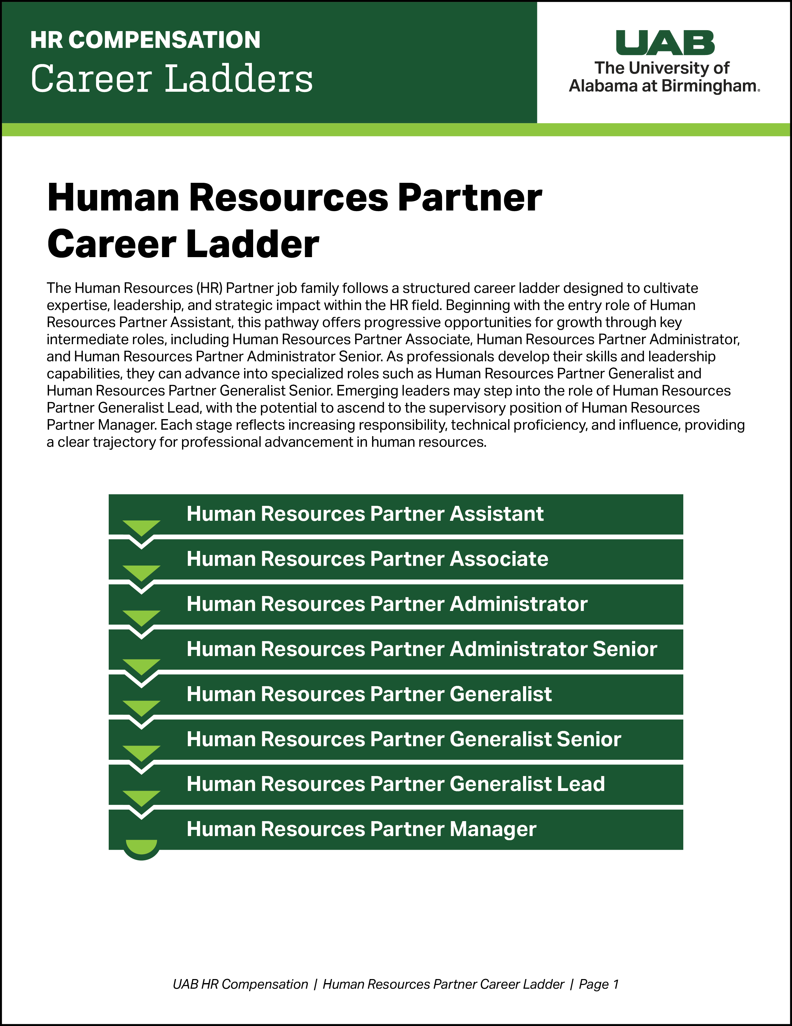 Human Resources Partner Career Ladder