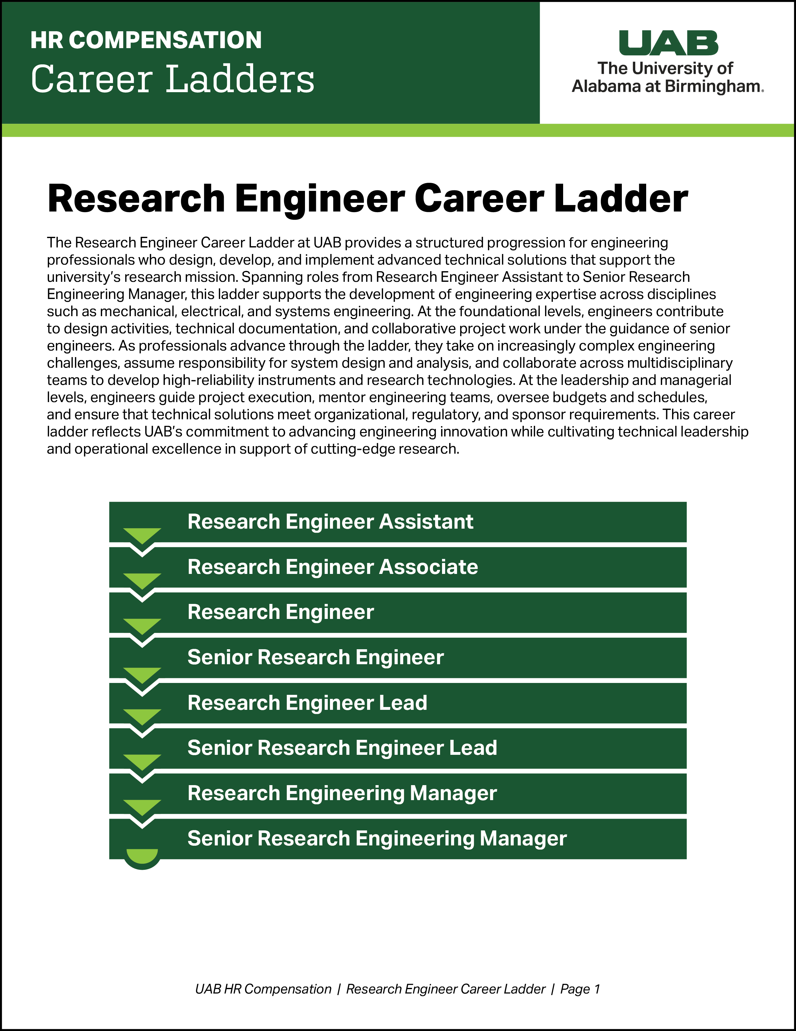 Research Engineer Career Ladder