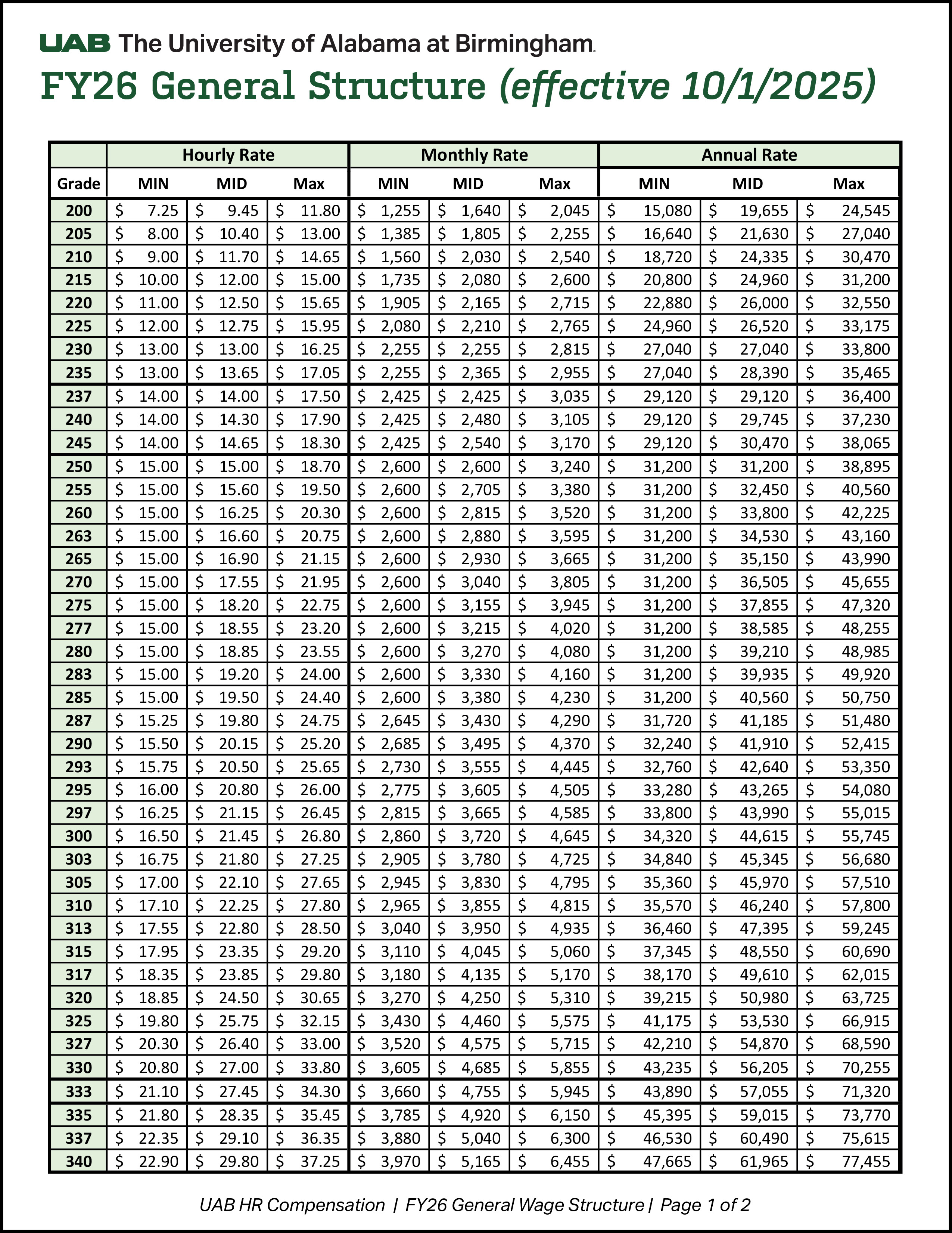FY26 General Structure