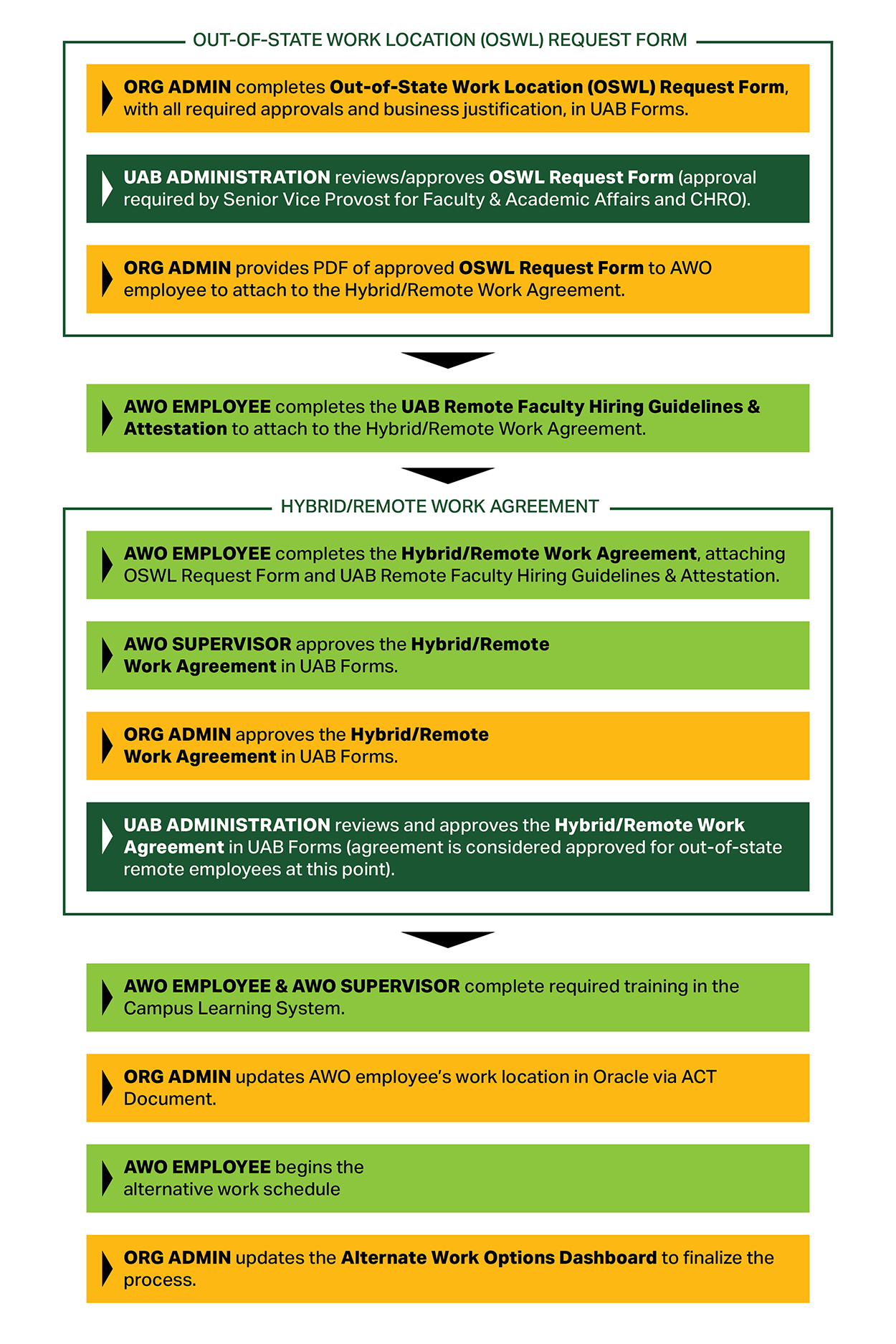 Out-of-State Fully Remote Faculty