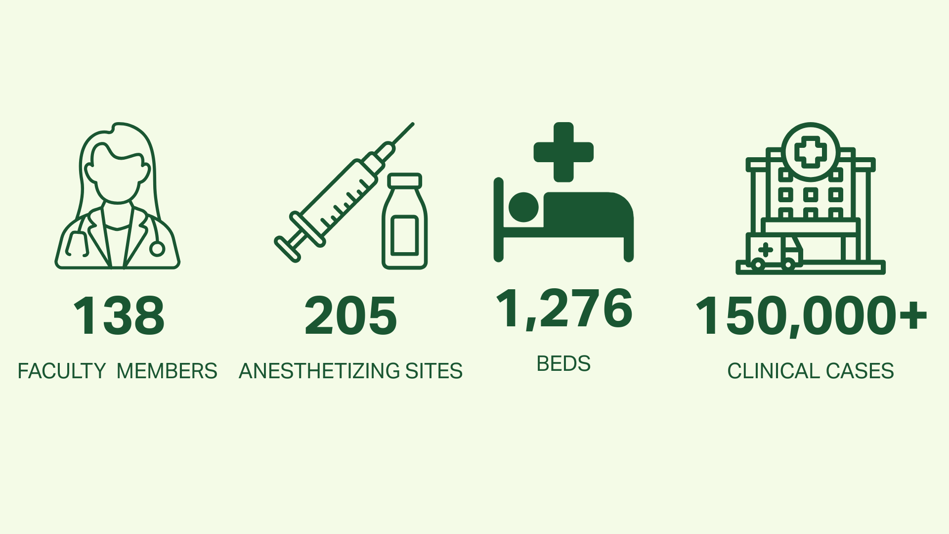 By the Numbers