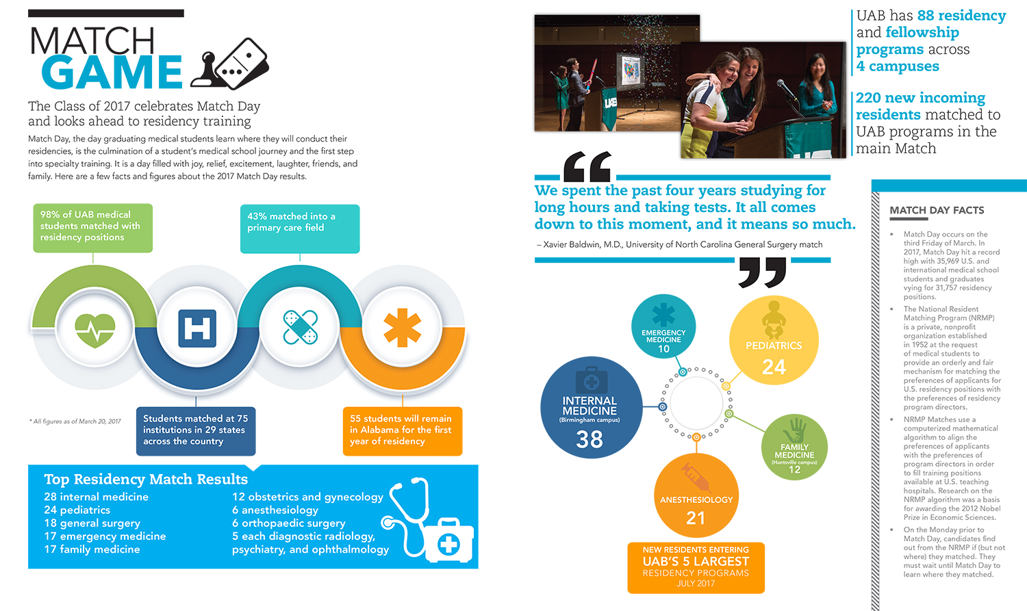 UABMagazineSummer2017 InfoSpreads