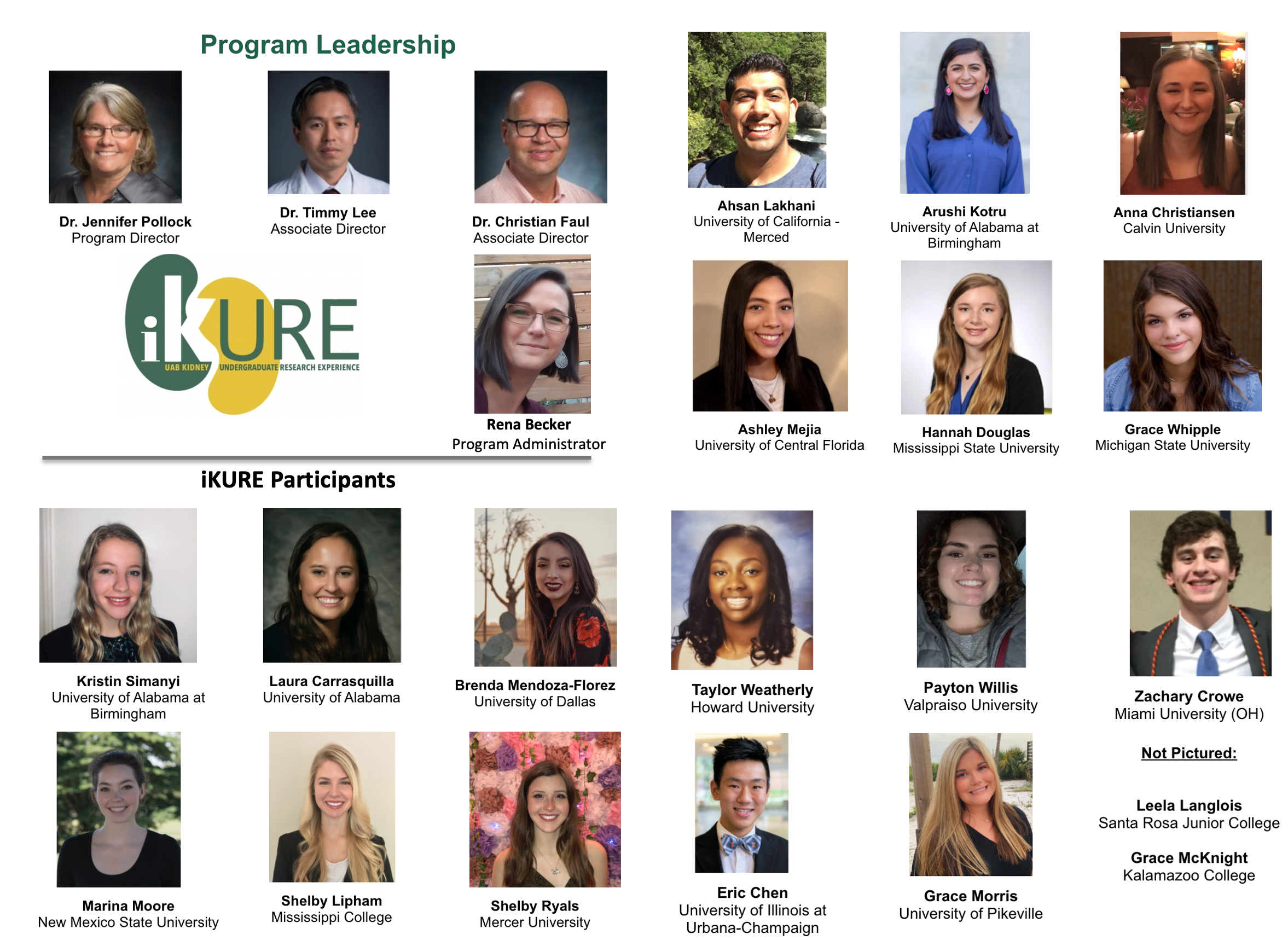 2020 - iKURE