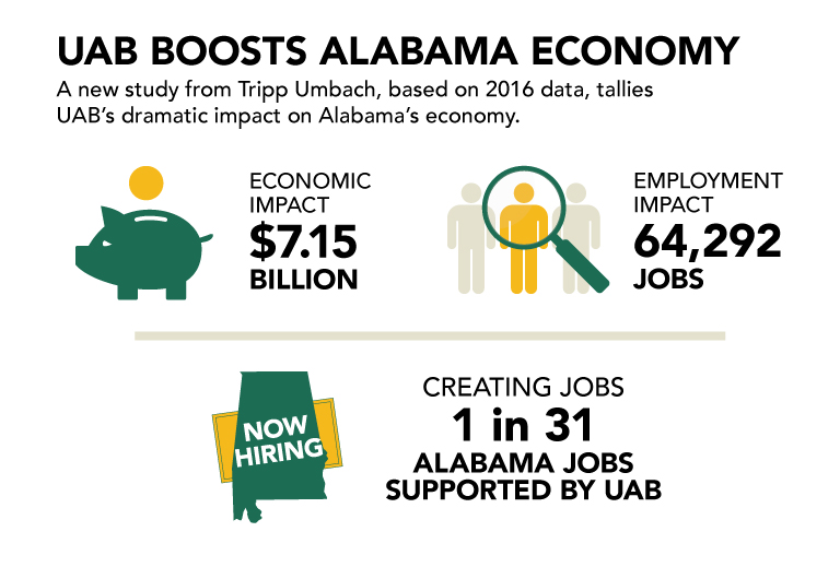 1 Economic Impact Study overview graphic