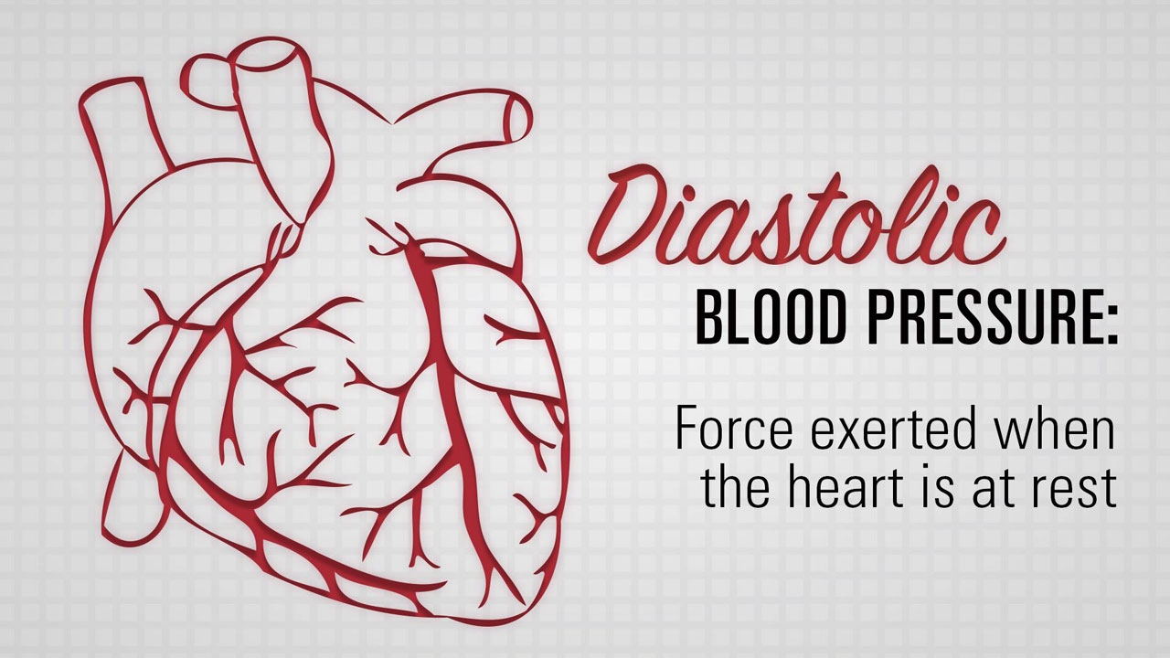 mix diastolic header image