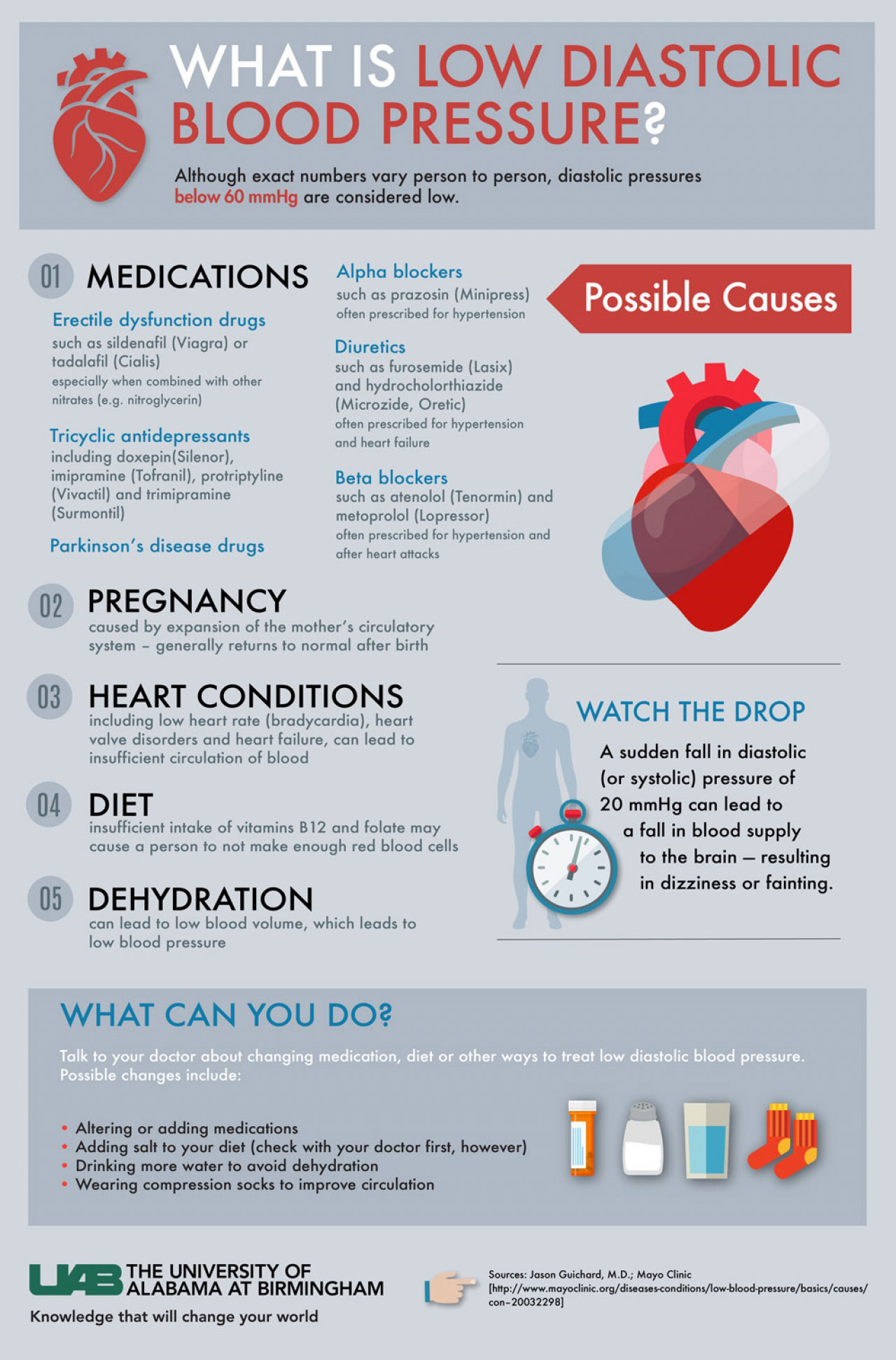 news low diastolic