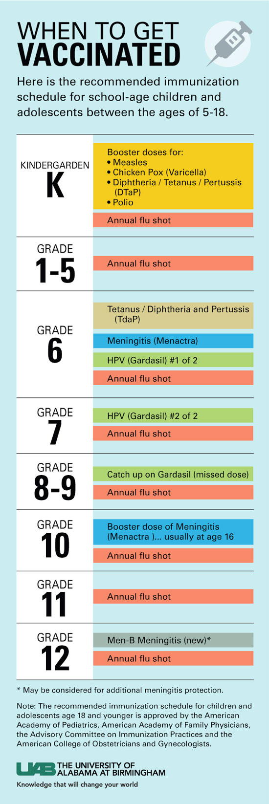 vaccine graphics 2017
