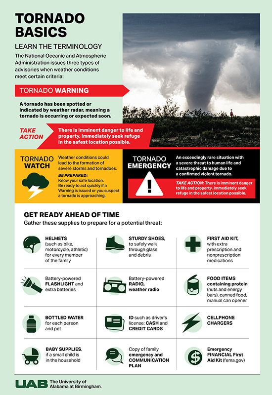 Tornado Basics Safety shrinked