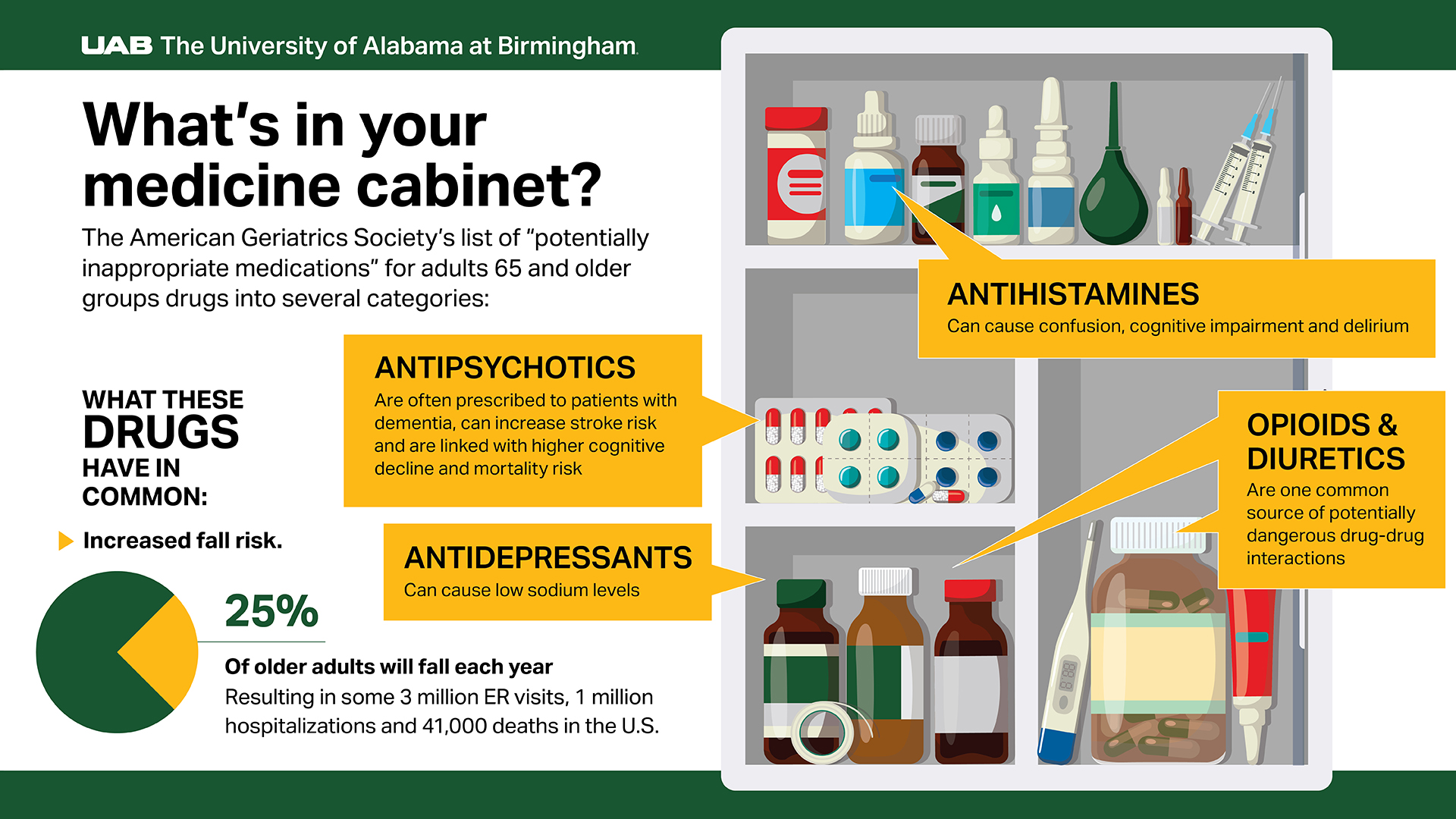 rep deprescribing graphic