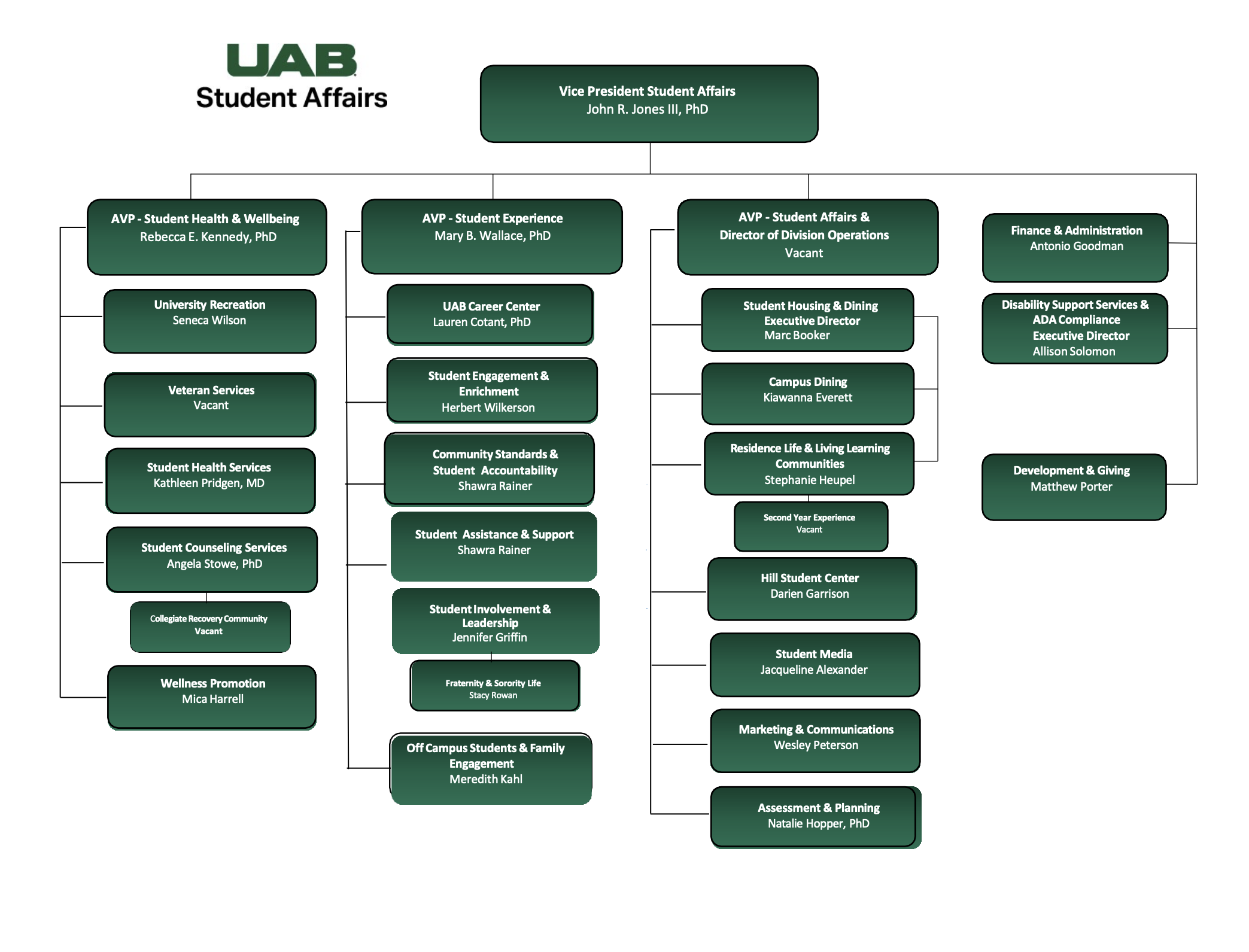 UAB Student Affairs Division Org Chart 2025