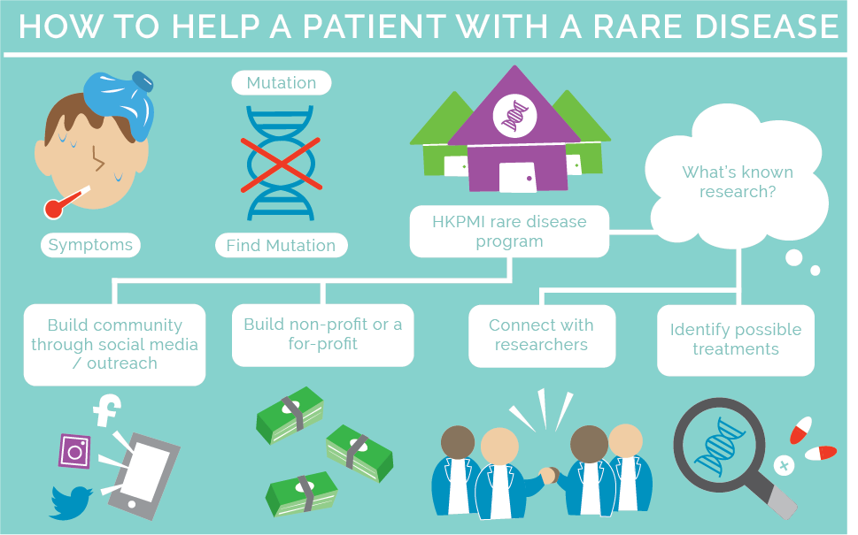 rare disease 